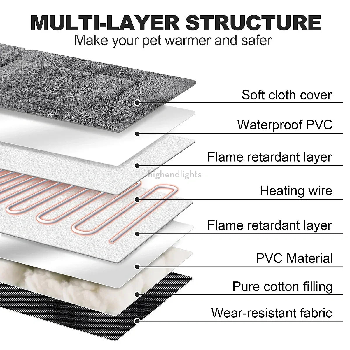 Heated Dog Bed with Adjustable Temperature and Removable Washable Cover