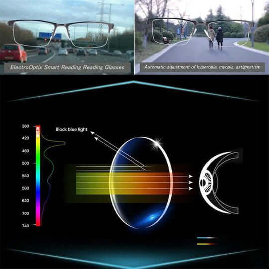 Smart Adjustable Glasses with Auto Vision Correction and Blue Light Filter